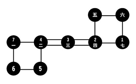 天罡七星步|奇門遁甲 